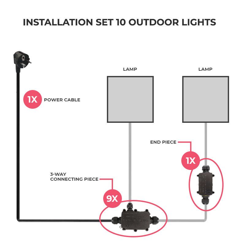 Kit de connexion pour 10 lampes d'extérieur